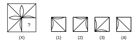 question figure with a missing quarter and four answer figures 1 to 4 for pattern completion question 7