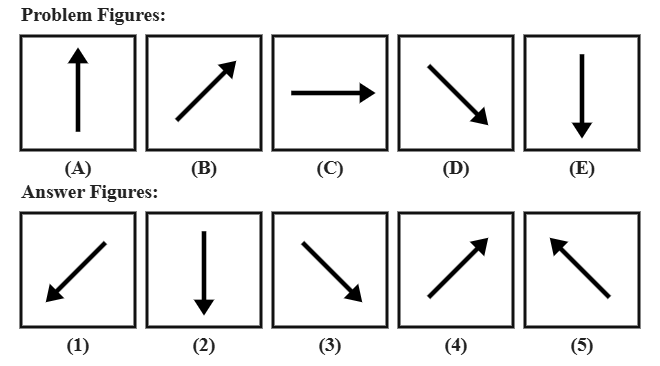 five problem figures A to E showing an arrow rotating 45 degrees clockwise at each step, followed by five candidate answer figures numbered 1 to 5