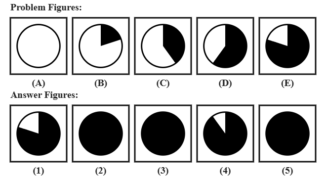five problem figures A to E showing a circle progressively filled black in 20 percent increments at each step, from empty up to 80 percent filled, followed by five candidate answer figures numbered 1 to 5