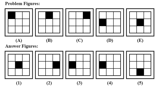 five problem figures A to E showing a 3 by 3 grid with one shaded cell moving one position at each step, left to right along each row, followed by five candidate answer figures numbered 1 to 5