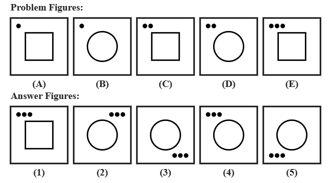 five problem figures A to E showing a shape that alternates between a square and a circle at each step, while a row of dots above it grows by one dot every two steps, followed by five candidate answer figures numbered 1 to 5