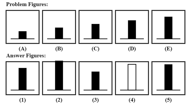 five problem figures A to E showing a single vertical bar on a baseline growing taller by a fixed amount at each step, followed by five candidate answer figures numbered 1 to 5