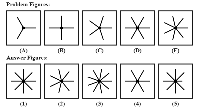 five problem figures A to E showing a star with the number of rays increasing by one at each step, from three rays up to seven, followed by five candidate answer figures numbered 1 to 5