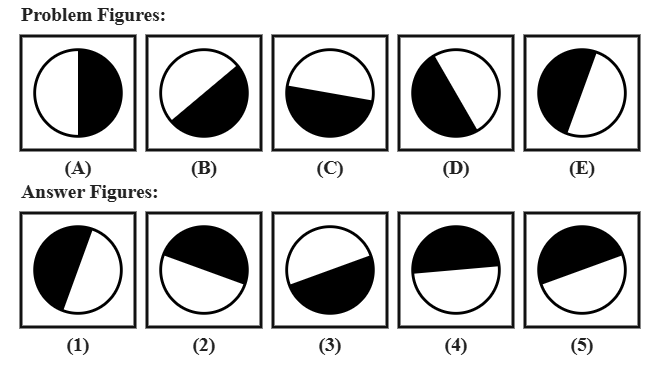 five problem figures A to E showing a circle with its left half shaded black, rotating 50 degrees at each step, followed by five candidate answer figures numbered 1 to 5
