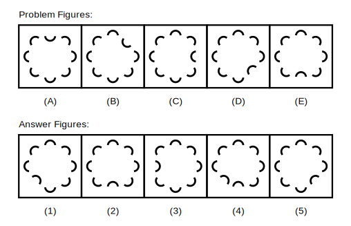 five problem figures A to E showing four small arcs arranged around a circle, with exactly one arc turned over and that turned arc moving one position clockwise at each step, followed by five candidate answer figures numbered 1 to 5
