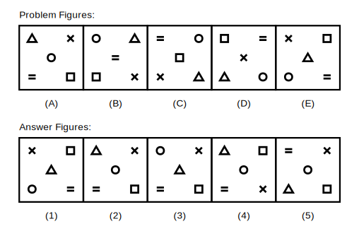 five problem figures A to E showing four symbols that each move one step along a five-position path (top-left, top-right, bottom-right, bottom-left, centre) at every step, followed by five candidate answer figures numbered 1 to 5