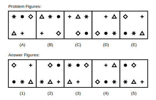 five problem figures A to E showing symbols placed around six positions on the edge of a shape, with one position always empty, and every symbol plus the gap moving one position clockwise at each step, followed by five candidate answer figures numbered 1 to 5