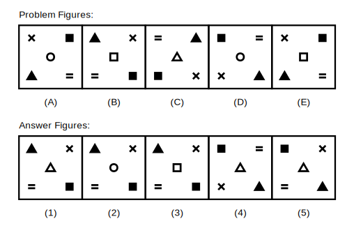 five problem figures A to E showing four corner symbols that move one position clockwise each step, and a centre symbol that cycles through circle, square and triangle in turn, followed by five candidate answer figures numbered 1 to 5