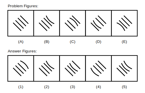 five problem figures A to E showing a row of diagonal lines with exactly one curved line that moves one position along the row and changes its bend direction at each step, followed by five candidate answer figures numbered 1 to 5