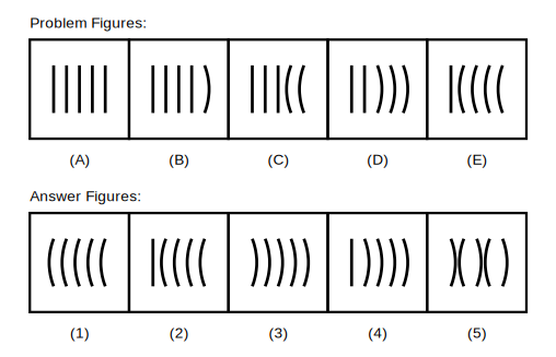five problem figures A to E showing a row of diagonal lines, with one more line becoming curved at each step and every already-curved line flipping its bend direction at the same time, followed by five candidate answer figures numbered 1 to 5