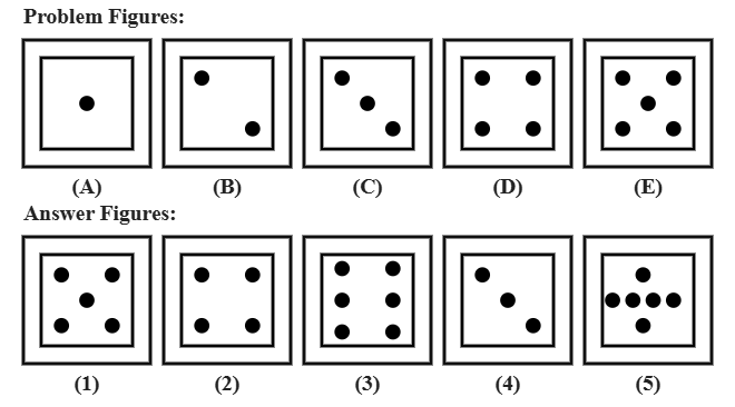 five problem figures A to E showing a dice-style box with the number of dots increasing by one at each step, from one dot up to five, followed by five candidate answer figures numbered 1 to 5