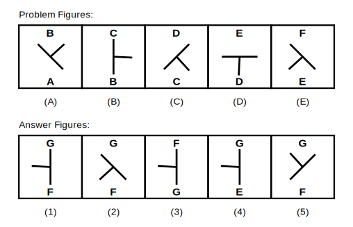 five problem figures A to E showing a line figure that turns 45 degrees clockwise at each step, with the top letter moving to the bottom and the next letter of the alphabet appearing at the top, followed by five candidate answer figures numbered 1 to 5