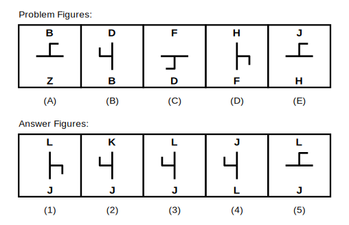 five problem figures A to E showing a line figure that turns 90 degrees anticlockwise at each step, with the top letter moving to the bottom and the new top letter skipping one letter of the alphabet each time, followed by five candidate answer figures numbered 1 to 5