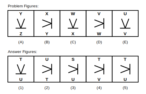 five problem figures A to E showing a line figure that is mirrored left to right and then turned 90 degrees clockwise at each step, with the top letter moving to the bottom and a new top letter appearing by going backwards through the alphabet, followed by five candidate answer figures numbered 1 to 5
