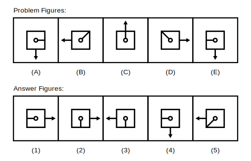 five problem figures A to E showing a square with a short line inside that turns 45 degrees anticlockwise each step, and an arrow outside the square that moves 90 degrees clockwise around the square each step, followed by five candidate answer figures numbered 1 to 5