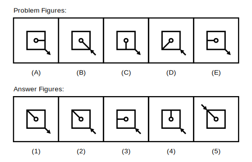 five problem figures A to E showing a square with a short line inside that turns 45 degrees clockwise each step, and an arrow that stays on the same side of the square but whose arrowhead switches between the outer end and the end touching the square each step, followed by five candidate answer figures numbered 1 to 5