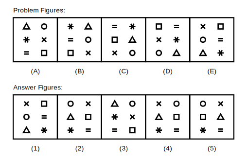 five problem figures A to E showing six symbols arranged in a 2 by 3 grid, with all six symbols moving one place clockwise around the grid at each step, followed by five candidate answer figures numbered 1 to 5