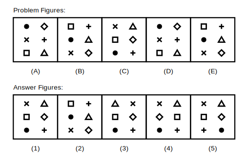 five problem figures A to E showing six symbols arranged in two columns of three, with the left column moving down one place each step (the bottom symbol wrapping to the top) and the right column moving up one place each step (the top symbol wrapping to the bottom), followed by five candidate answer figures numbered 1 to 5