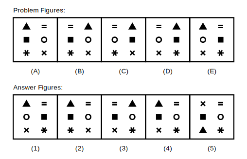 five problem figures A to E showing six symbols arranged in three rows of two, with the two symbols in one row swapping places each step, cycling through the top row, then the middle row, then the bottom row, and back to the top, followed by five candidate answer figures numbered 1 to 5