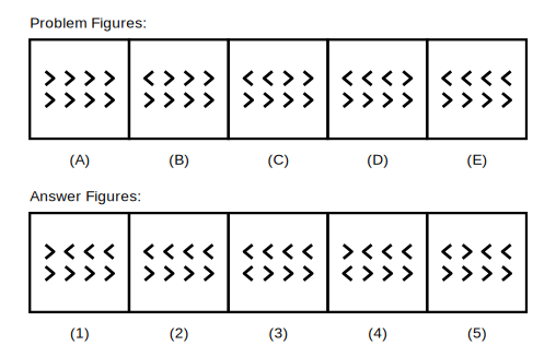 five problem figures A to E showing a grid of chevron marks, with one more chevron turning over each step working left to right along the top row and then starting again from the left, a chevron turned a second time reverting to its original direction, followed by five candidate answer figures numbered 1 to 5