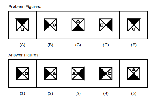 five problem figures A to E showing a square divided into four triangles with one shaded black, and a small symbol inside the opposite triangle that cycles through square, circle and triangle, with the black triangle moving one position anticlockwise each step, followed by five candidate answer figures numbered 1 to 5