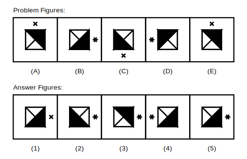 five problem figures A to E showing a square divided into four triangles with two shaded black, and a small mark outside the square that alternates between a cross and a star while moving one side clockwise each step, with the two black triangles also moving one position clockwise each step, followed by five candidate answer figures numbered 1 to 5