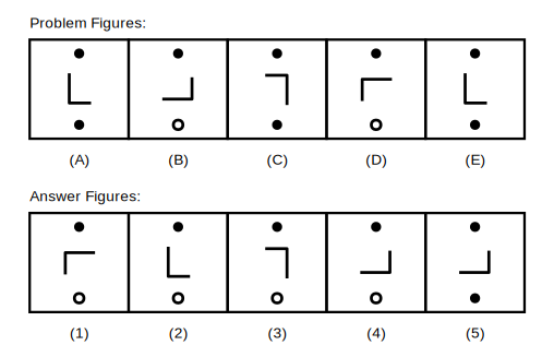 five problem figures A to E showing an L-shaped line that turns 90 degrees anticlockwise each step, with a fixed dot at the top of the figure and a bottom mark that alternates between a solid black dot and a hollow circle each step, followed by five candidate answer figures numbered 1 to 5