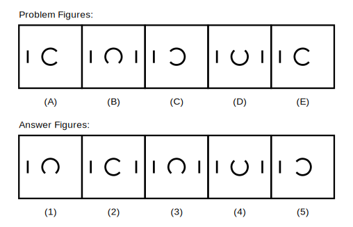 five problem figures A to E showing a circle with a gap and a short vertical bar, the whole figure turning 90 degrees clockwise each step, with a second short bar appearing on one figure and disappearing on the next in alternation, followed by five candidate answer figures numbered 1 to 5