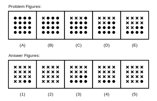 five problem figures A to E showing a grid of dots, with dots turning into crosses in reading order (left to right, row by row) and the number of crosses increasing by one more than the previous increase each step, followed by five candidate answer figures numbered 1 to 5