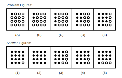 five problem figures A to E showing a grid of white circles, with circles turning black going down each column starting from the left, and the number of black circles increasing by one more than the previous increase each step, followed by five candidate answer figures numbered 1 to 5
