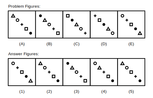 five problem figures A to E showing five symbols placed along a diagonal line of a grid, with every symbol sliding one place down the diagonal each step and the last symbol wrapping back to the top-left corner, followed by five candidate answer figures numbered 1 to 5