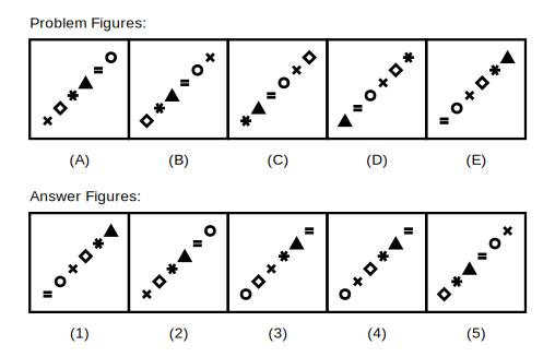 five problem figures A to E showing five symbols placed along a diagonal line of a grid, with every symbol sliding one place towards the bottom-left each step and the symbol at the bottom-left wrapping back to the top-right corner, followed by five candidate answer figures numbered 1 to 5