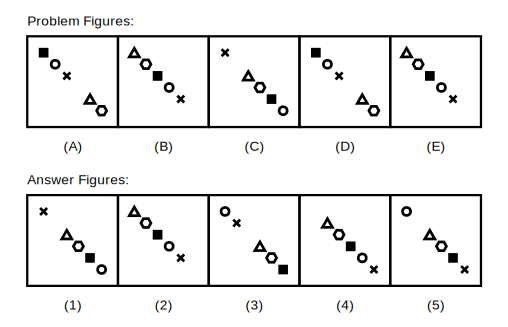five problem figures A to E showing six positions along a diagonal line of a grid with one position always empty, everything including the gap sliding two places down the diagonal each step and wrapping back to the top-left corner when it goes past the end, followed by five candidate answer figures numbered 1 to 5