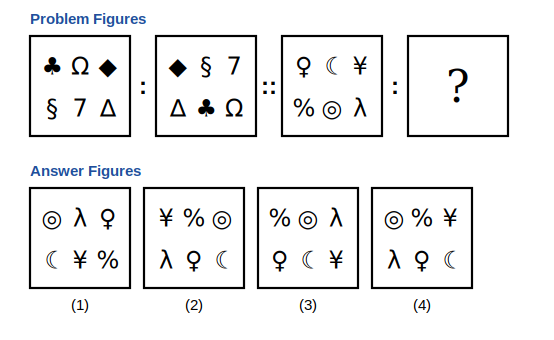two rows of three symbols in each of three boxes, with the symbols shifted along in order from the first box to the second, and a question mark in the fourth box, followed by four answer figures