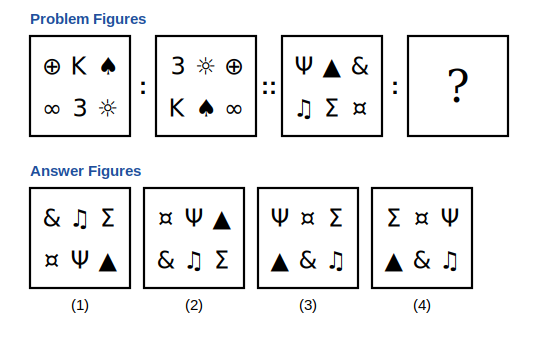 two rows of three symbols in three boxes, the symbols moving back along their reading order from the first to the second box, with a question mark in the fourth box, then four answer figures