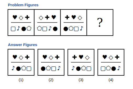 three problem figures each with three symbols above a line and four below it, a question mark box, and four answer figures