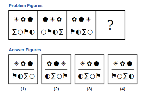 three problem figures with three symbols above a line and four below, the rows shifting in opposite directions, then a question mark and four answer figures
