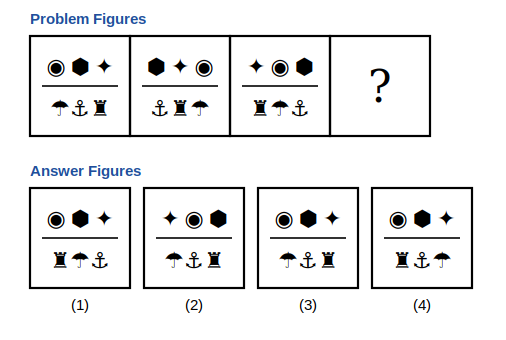 three problem figures with a row of three symbols above a line and a row of three below, a question mark box, and four answer figures
