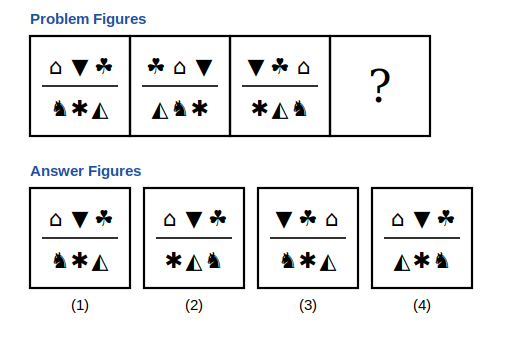 three problem figures with three symbols above a line and three below, a question mark box, and four answer figures