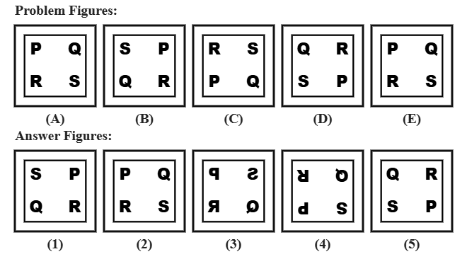five problem figures A to E showing the letters P, Q, R and S cycling clockwise through the four corners of a square at each step, followed by five candidate answer figures numbered 1 to 5