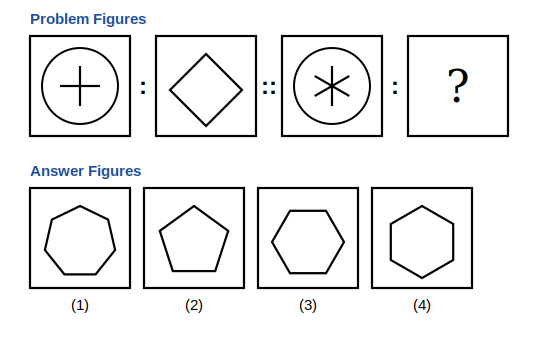a circle with four spokes related to a four-cornered figure, a circle with six spokes, a question mark box, and four answer polygons numbered 1 to 4