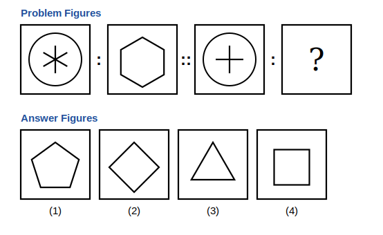 a circle with six spokes related to a six-sided figure, a circle with four spokes, a question mark box, and four answer polygons numbered 1 to 4