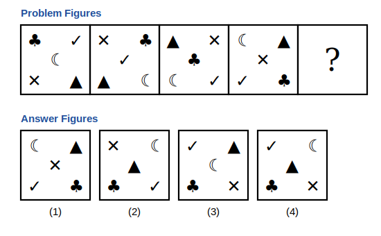 four problem figures each with five symbols at the four corners and the centre of a box, a question mark box, and four answer figures