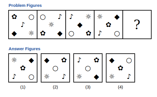 four problem figures each with five symbols at the four corners and the centre of a box, a question mark box, and four answer figures