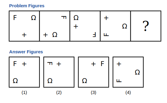 four problem figures with three symbols placed around the edge of a box, one of them turning, a question mark box, and four answer figures