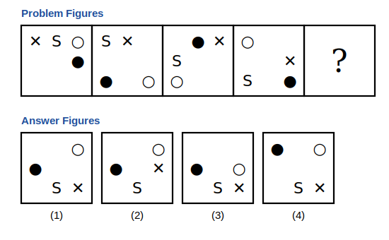 four problem figures with four symbols placed around the edge of a box, a question mark box, and four answer figures