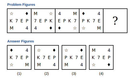 four problem figures each with four corner symbols and a middle row of four symbols, a question mark box, and four answer figures