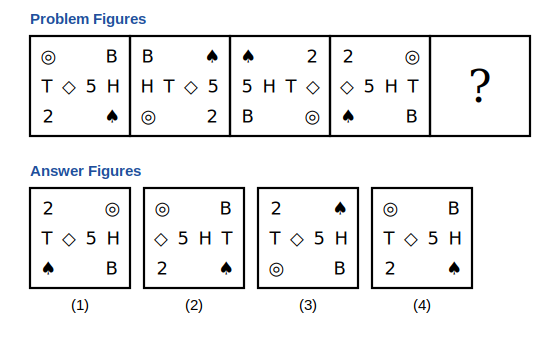 four problem figures each with four corner symbols and a middle row of four symbols, a question mark box, and four answer figures