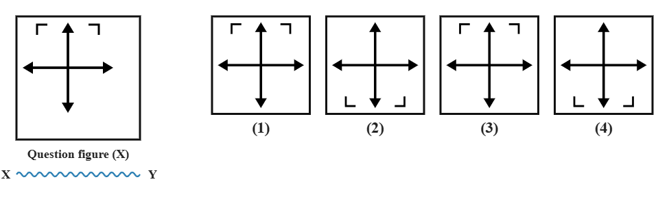 a four-directional arrow cross with a small open bracket above the top arrow only, next to a wavy water line XY, with four candidate answer figures numbered 1 to 4