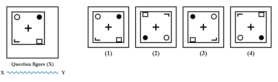 a square with a different small icon in each corner -- an open circle, a filled circle, a bracket, and a box -- and a plus sign in the centre, next to a wavy water line XY, with four candidate answer figures numbered 1 to 4